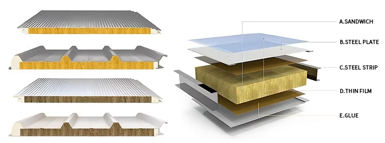 Sandwich Panels Supplier | PU / PIR / Rock Wool / EPS Sandwich Panel for Wall & Roof Sandwich Panels Supplier | PU / PIR / Rock Wool / EPS Sandwich Panel for Wall & Roof